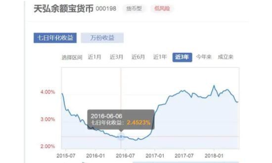 余额宝计算收益如何计算？都有那些方法？(2024年09月16日)