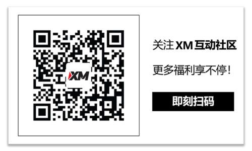 XM官网:每日市场评论 – 非农就业数据公布后，美元下跌，黄金上涨