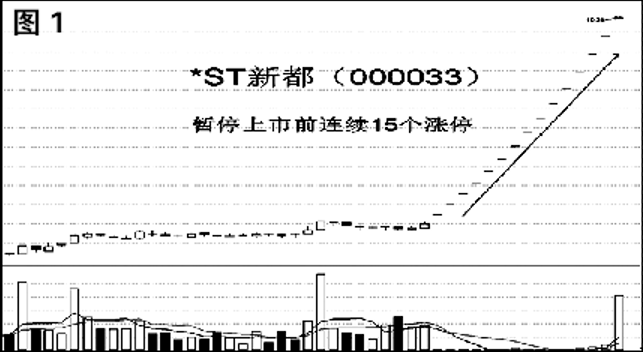 暂停上市概念 是否值得押注？(2024年11月02日)