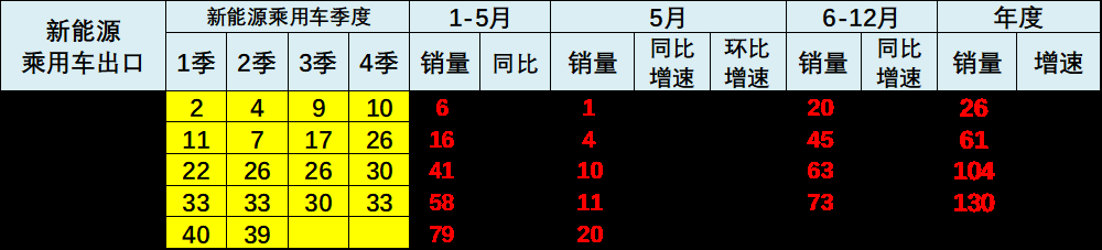 乘联分会：5月月末全国乘用车行业库存345万辆 库存持续维持高位 - 图片4