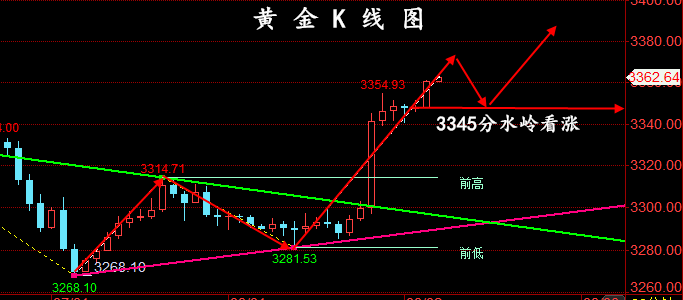 金油神策：8.4早间黄金开盘分析、原油操作建议