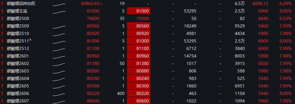 恒生指数上涨0.35%	，恒生科技指数0.19% - 图片3