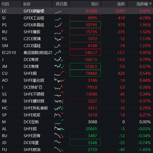 恒生指数上涨0.35%，恒生科技指数0.19% - 图片4