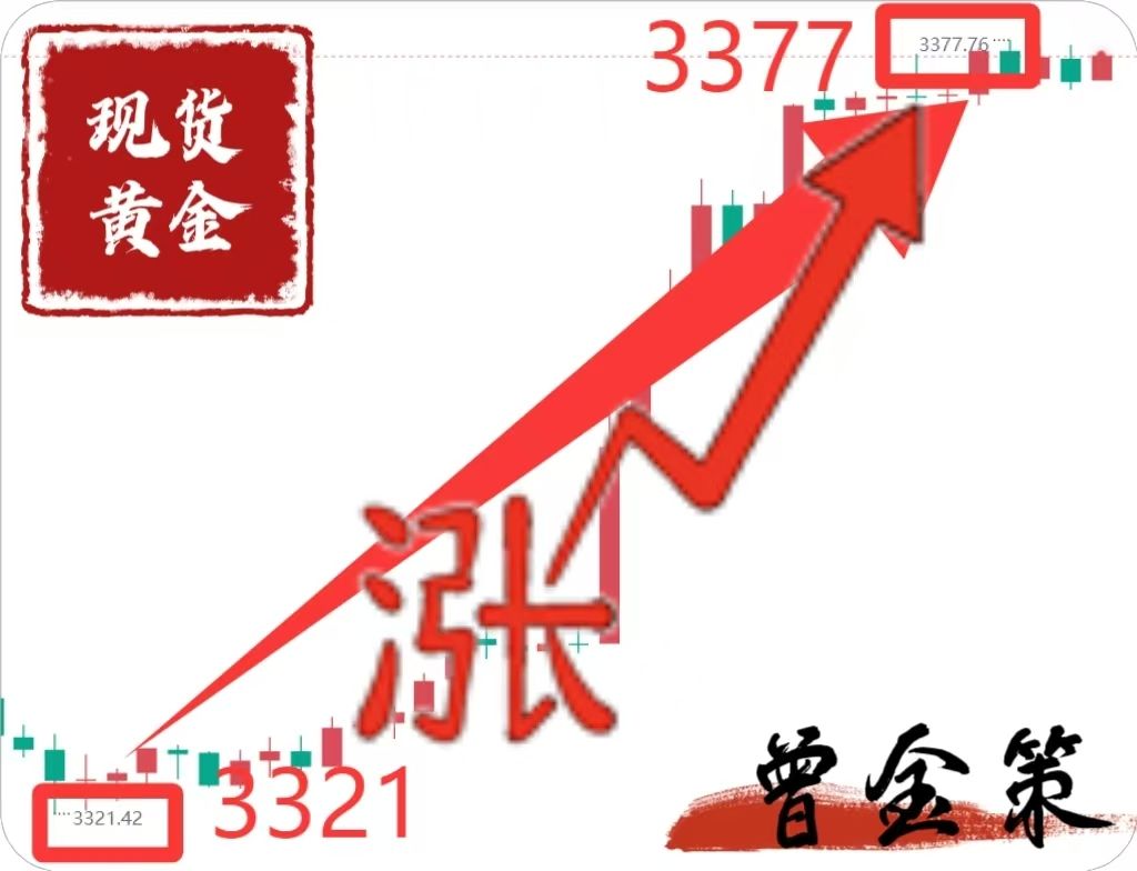 曾金策8月27日：国际黄金最新行情走势分析及操作建议