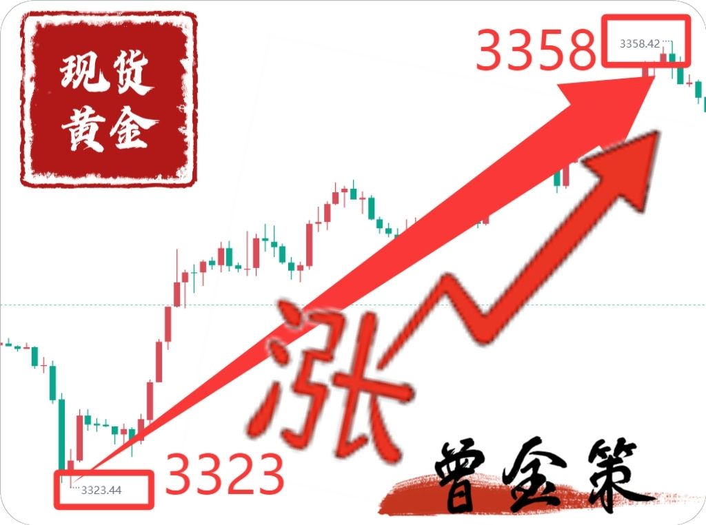 曾金策8月27日：国际黄金最新行情走势分析及操作建议