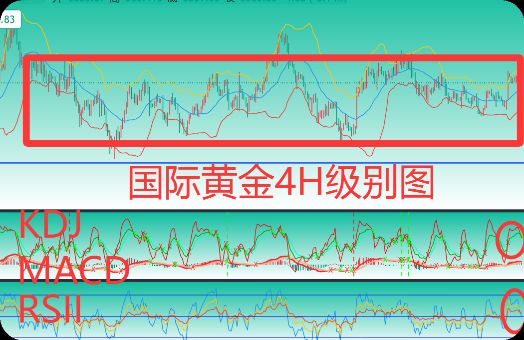 曾金策8月27日：国际黄金最新行情走势分析及操作建议