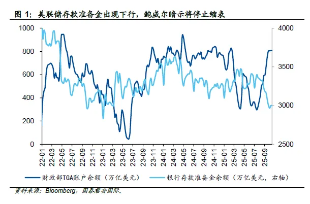 鲍威尔的balance：不过度降息，但会停止缩表