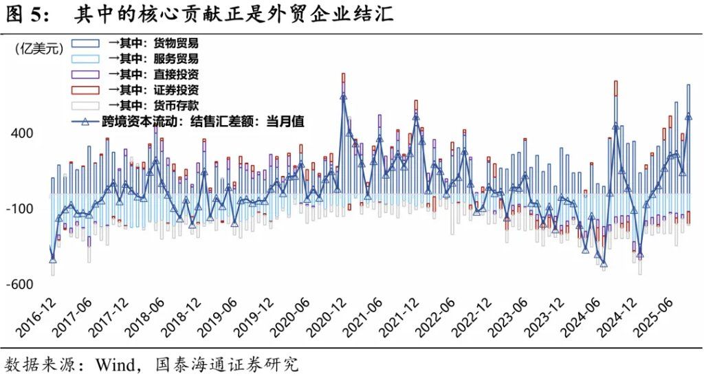 2026年人民币展望：破“7”之旅 - 图片5