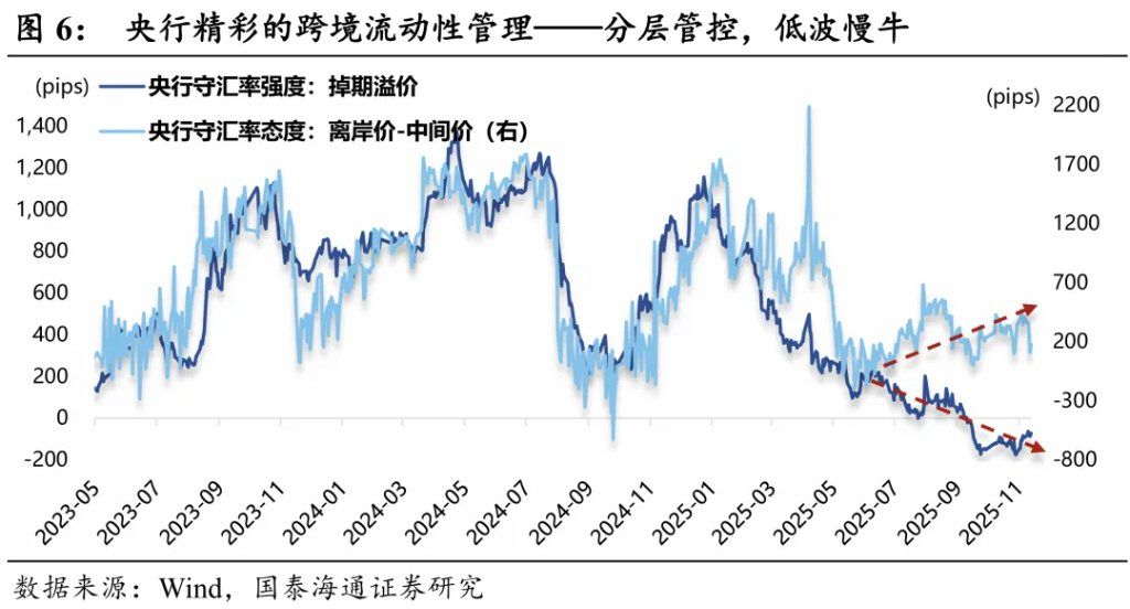 2026年人民币展望：破“7”之旅 - 图片6