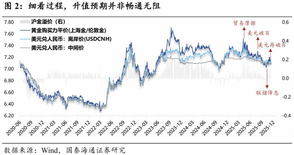 2026年人民币展望：破“7”之旅 - 图片2