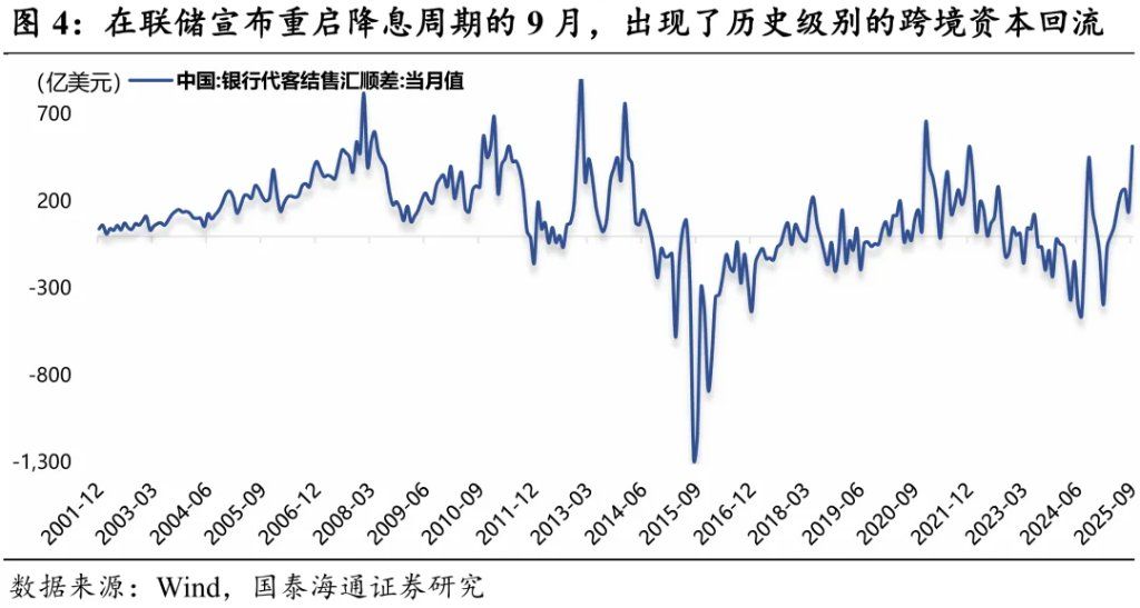 2026年人民币展望：破“7”之旅 - 图片4