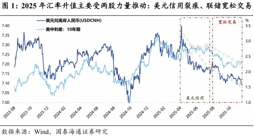 2026年人民币展望：破“7”之旅