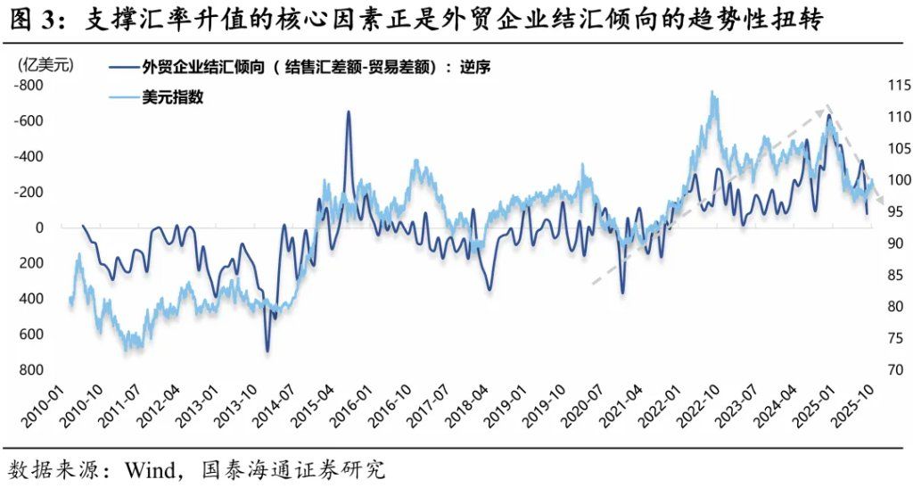 2026年人民币展望：破“7	”之旅 - 图片3