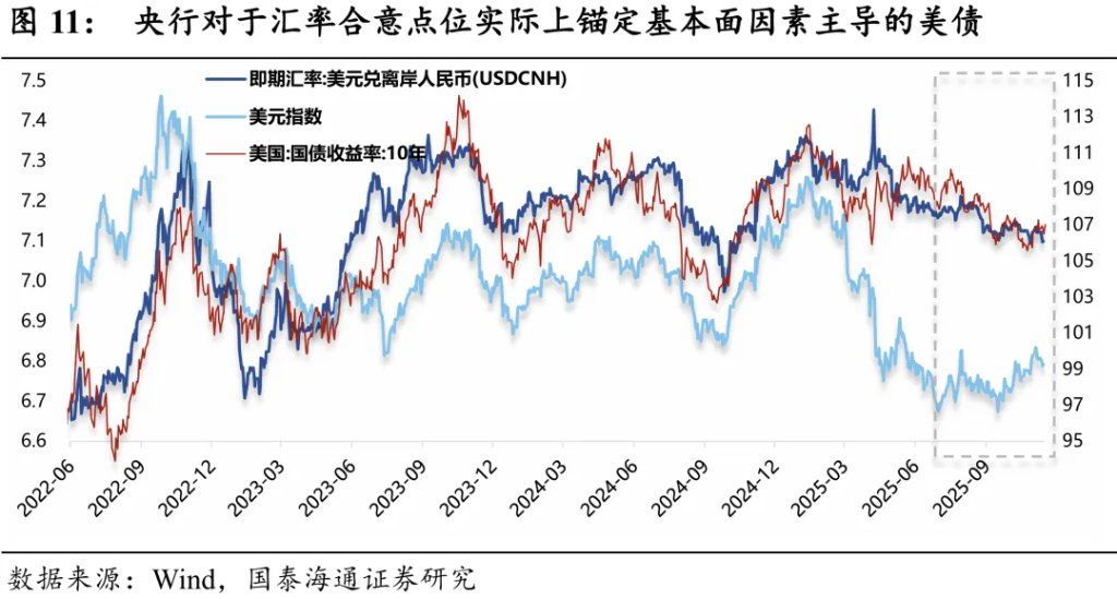 2026年人民币展望：破“7”之旅 - 图片11