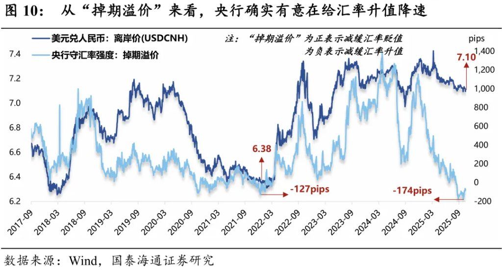 2026年人民币展望：破“7”之旅 - 图片10