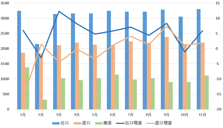 最强出口年后，人民币往何处去