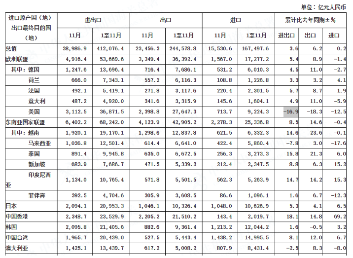 最强出口年后，人民币往何处去 - 图片3