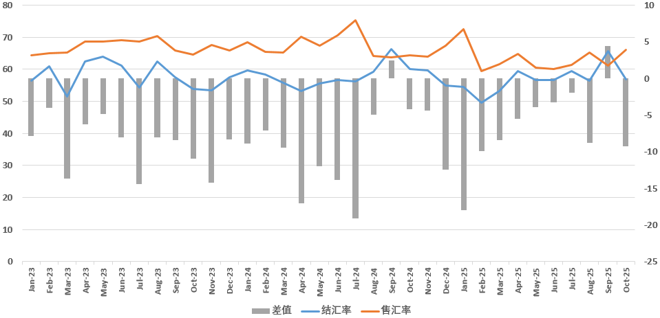 最强出口年后，人民币往何处去 - 图片4