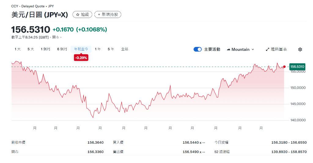 2025外汇盘点：疲软的美元，反转的日元	，强势的欧元 - 图片2