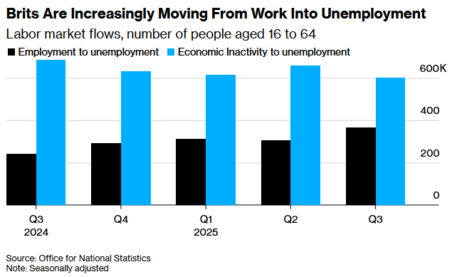 裁员潮来袭！就业市场恶化趋势加剧英国央行降息压力 - 图片2