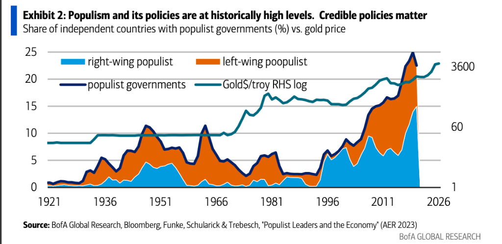 金融市场“三大脱钩”与全球“民粹主义	”崛起 - 图片2