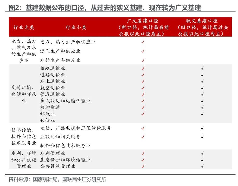 1-2月经济：投资为何意外转正？ - 图片2