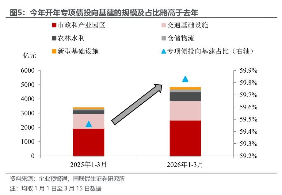 1-2月经济：投资为何意外转正？ - 图片4