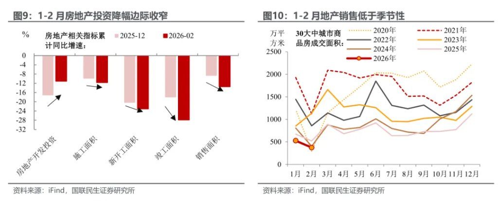 1-2月经济：投资为何意外转正？ - 图片7