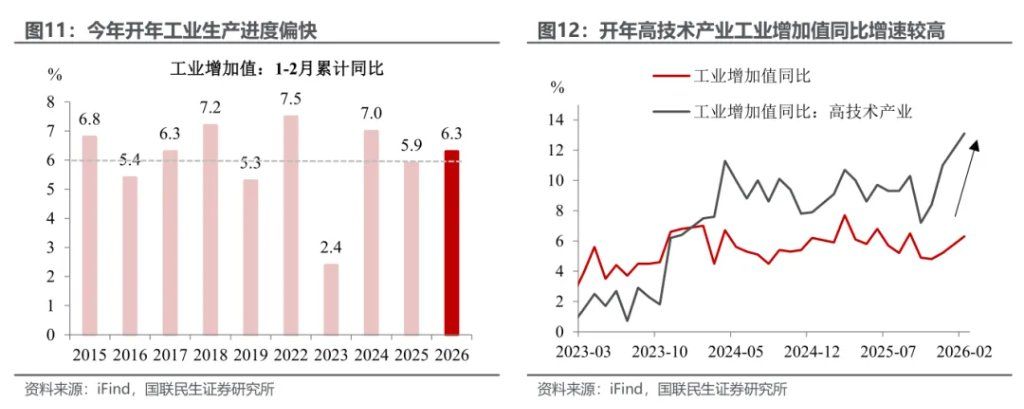 1-2月经济：投资为何意外转正？ - 图片8