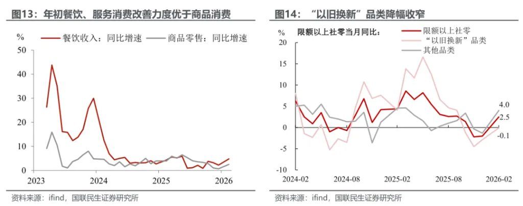 1-2月经济：投资为何意外转正？ - 图片9