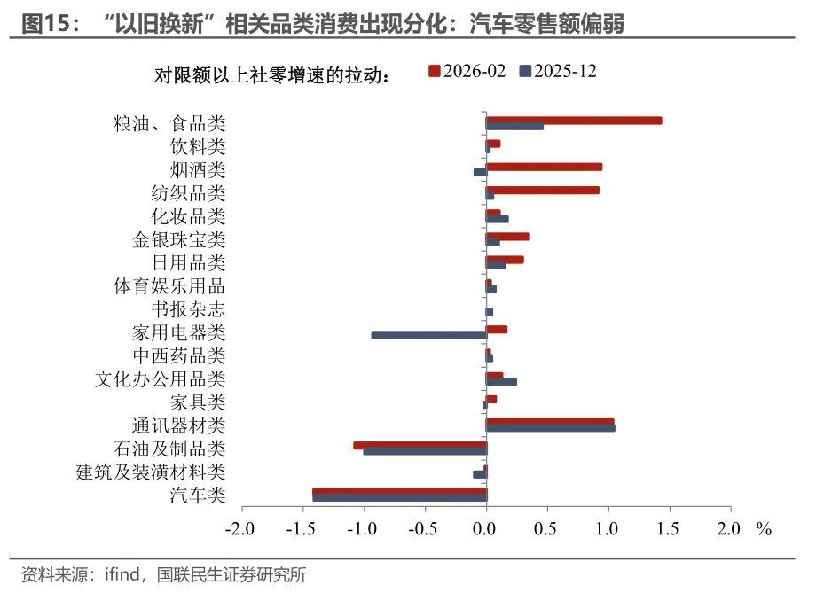 1-2月经济：投资为何意外转正？ - 图片10